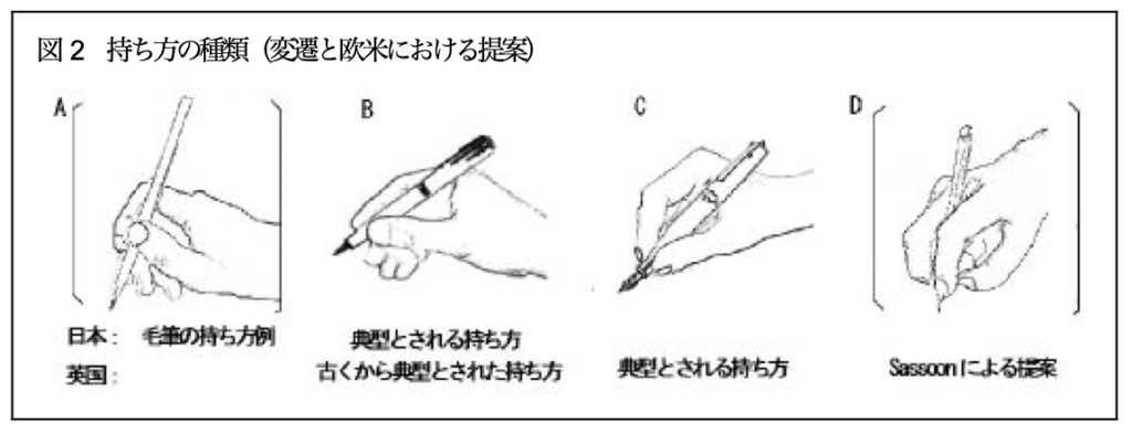 Pen grip D is the one this blog is about.
