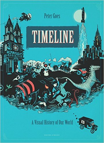 Timeline A Visual History of Our World